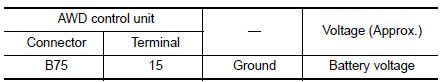 Check AWD control unit power supply (3)