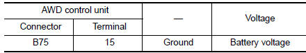 Check AWD control unit power supply (3)