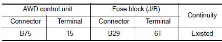 Check AWD control unit power supply (4)
