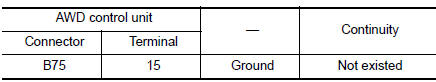 Check AWD control unit power supply (4)