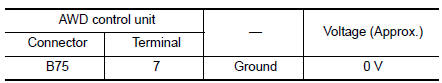 Check AWD control unit power supply (1)