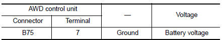 Check AWD control unit power supply (1)