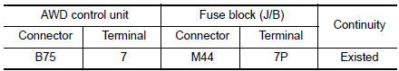 Check AWD control unit power supply (2)