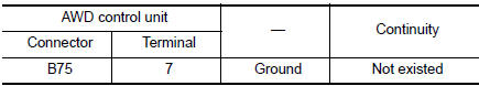 Check AWD control unit power supply (2)