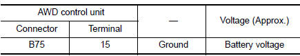 Check AWD control unit power supply (3)