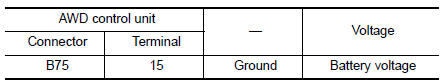 Check AWD control unit power supply (3)