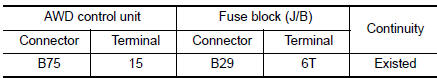 Check AWD control unit power supply (4)