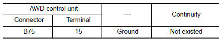 Check AWD control unit power supply (4)