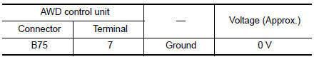 Check AWD control unit power supply (1)