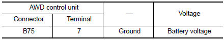 Check AWD control unit power supply (1)
