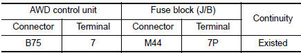 Check AWD control unit power supply (2)