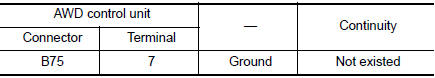 Check AWD control unit power supply (2)
