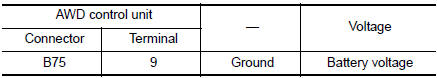 Check AWD control unit power supply (3)