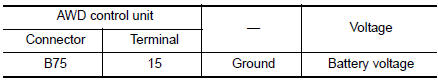 Check AWD control unit power supply (3)