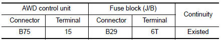 Check AWD control unit power supply (4)