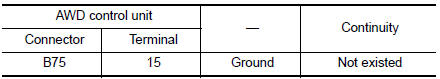 Check AWD control unit power supply (4)