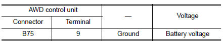 Check AWD solenoid power supply (1)