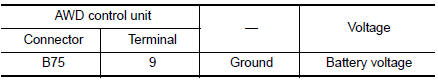 Check AWD solenoid power supply (1)