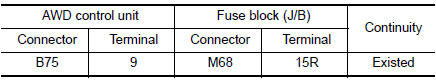 Check AWD solenoid power supply (2)