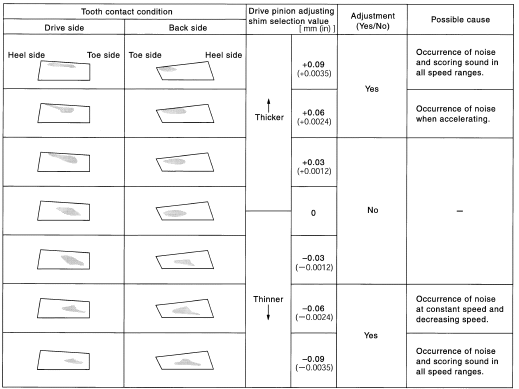 Tooth Contact Judgment Guide