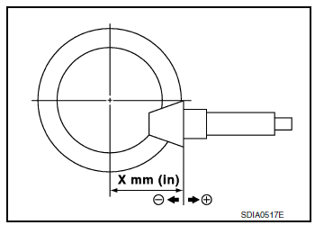 Drive gear runout