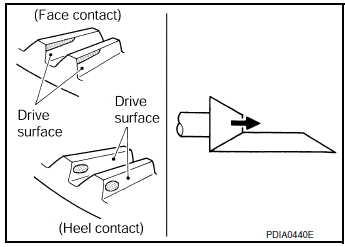 Drive gear runout