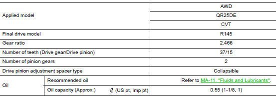 General Specifications