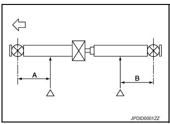 Propeller Shaft Runout