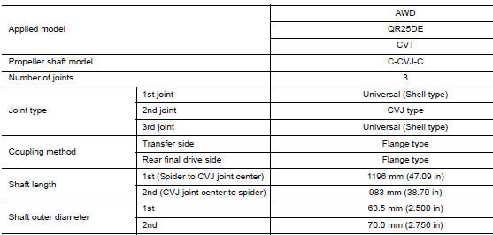 General Specifications