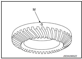 Adjusting shim selection