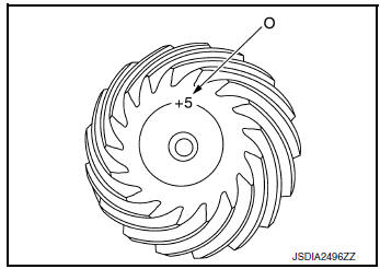 Adjusting shim selection