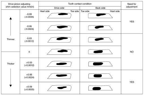 Tooth Contact Judgment Guide