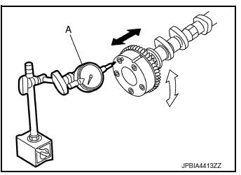 Camshaft End Play