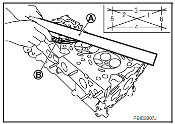 Cylinder head distortion