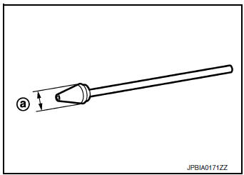 Checking compression pressure