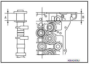 Camshaft End Play