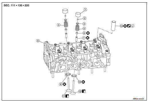 Disassembly and Assembly