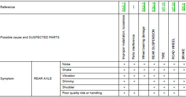 NVH Troubleshooting Chart