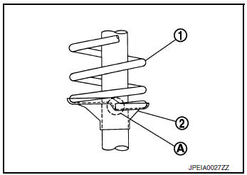 Disassembly and Assembly