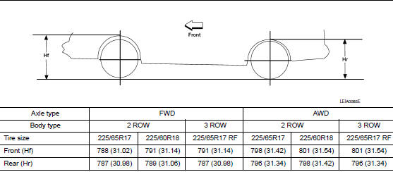 Wheelarch Height