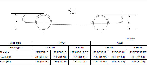 Wheelarch Height