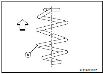 Removal and Installation - FWD