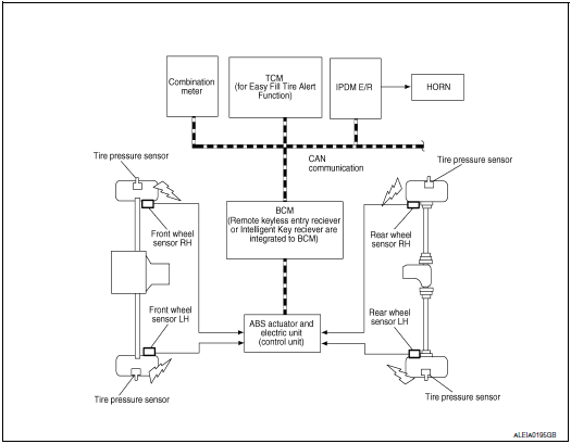 System diagram