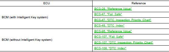 List of ECU Reference