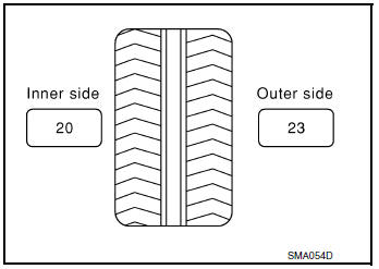 Wheel Balance Adjustment