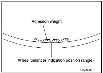 Wheel Balance Adjustment