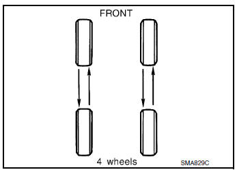 Wheel Balance Adjustment