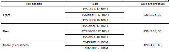 Tire Air Pressure