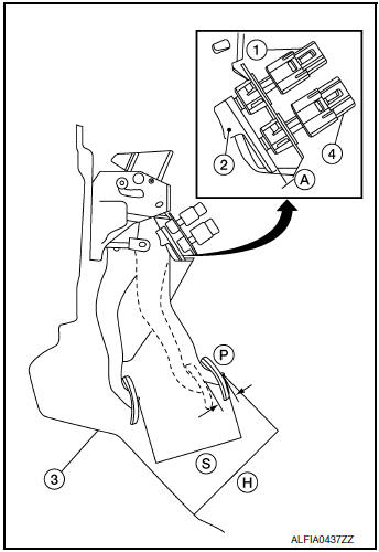 Brake pedal height