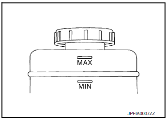 Brake fluid level